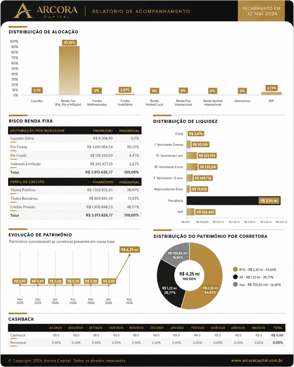Painel patrimonial · Árcora Capital